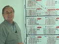 Diagrama para o estudo de qualquer verbo