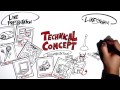 Videothumbnail: TEDxBerlin - How to TEDx "How to Plan Your Budget"