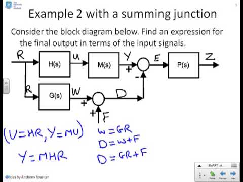 how to draw a t-v diagram