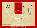 Basketball - Diamond and 1 - Junk Defense Basketball - Diamond and 1 - Junk Defense