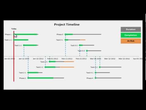 Excel Project Timeline - Step by step instructions to make your own Project Timeline in Excel 2010