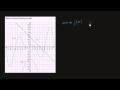 Recognizing features of functions 2 (example 2)