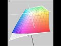 Gamut comparison, Eizo CG211 vs Eizo CG19