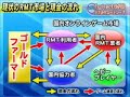 ＢＯＴが倒せない【ほぼ完全】