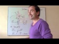 cours TS / physique / ch9: vecteur accélération instantané 'a'