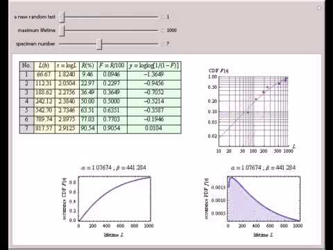 how to fit weibull distribution in r