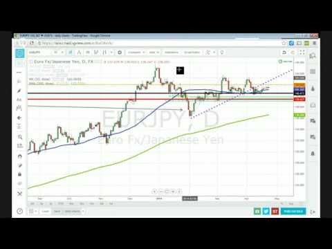 Daily Trade Ideas, April 23, 2014: