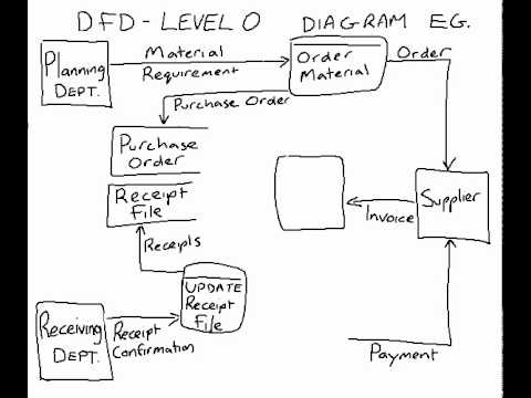 how to draw dfd in visio