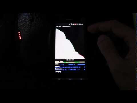 how to improve xperia p battery