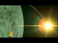 China's extraterrestrial ascension