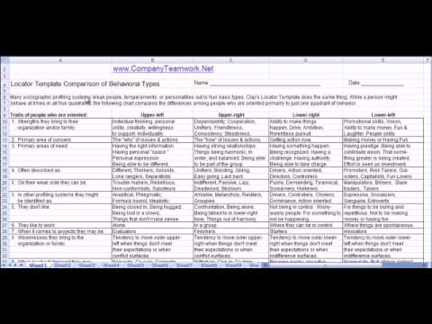 how to assess teamwork