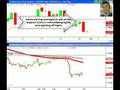 EURUSD Swing Trade Forex Trading System - Trading Course