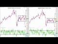 How You Can Profit From the Coming AUD/JPY and NZD/JPY Breakouts