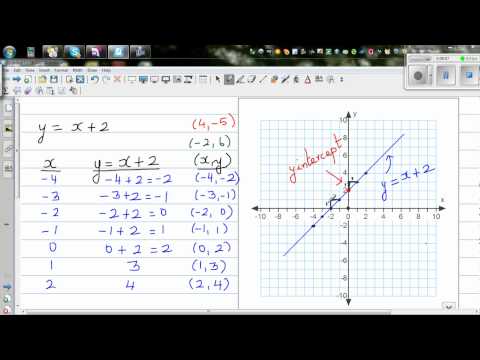 how to draw y=x^2 graph