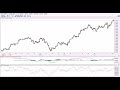 MACD Indicator used on EUR/USD currency pair