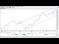 MACD Indicator used on EUR/USD currency pair