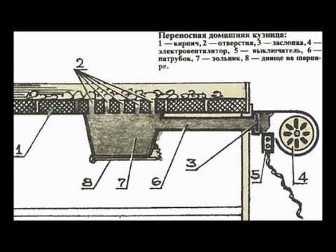 Сделать сам кузнечный горн своими руками