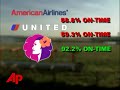 Airline Flight Delays, Bag Complaints Improve