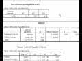 SPSS: ANOVA (2 in 1)