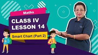 Class IV Mathematics Lesson 14: Smart Chart (Part 2 of 2)