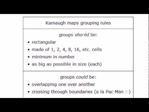 how to k map with examples