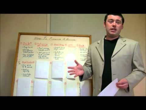 how to finance a business