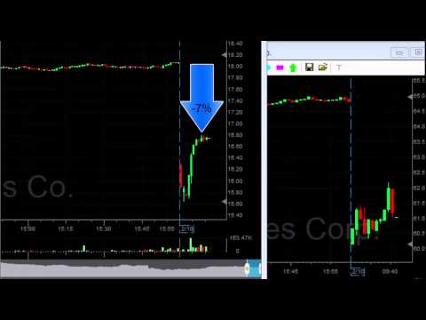 Live Day Trading – 3 Trades, $1,250 in Profits – Meir Barak