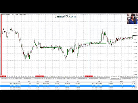 trade forex youtube