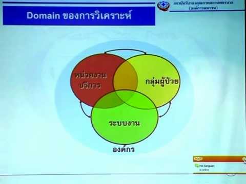 คลิกเพื่อดูวิดีโอ