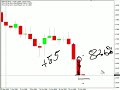 +55 Pips Profit & Looking for more...