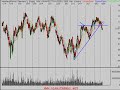 Stock Market Technical Analysis 040908 Stock Market Technical Analysis 040908