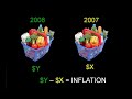 Chapter 16 (Fuzzy Numbers - Part 1 of 2): Dr. Martenson explores how inflation and GDP are measured, how their measurement has changed over years, and what that means concerning the integrity of these government statistics. Substitution, Weighting, Imputations, and Hedonics and their effects on calculating inflation and GDP are each examined. Dr. Martenson traces the social impact of these shady statistics, and finishes by showing how a dishonest determination of inflation further deforms an already flawed GDP calculation. www.chrismartenson.com