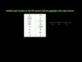 Opposite of a given number Video Tutorial