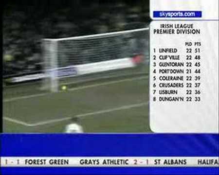 Norwich Goals