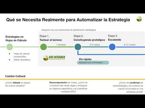 Qué se Necesita Realmente para Automatizar la Estrategia