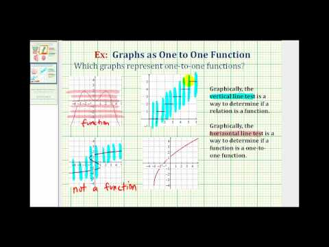 how to determine if a function is one to one