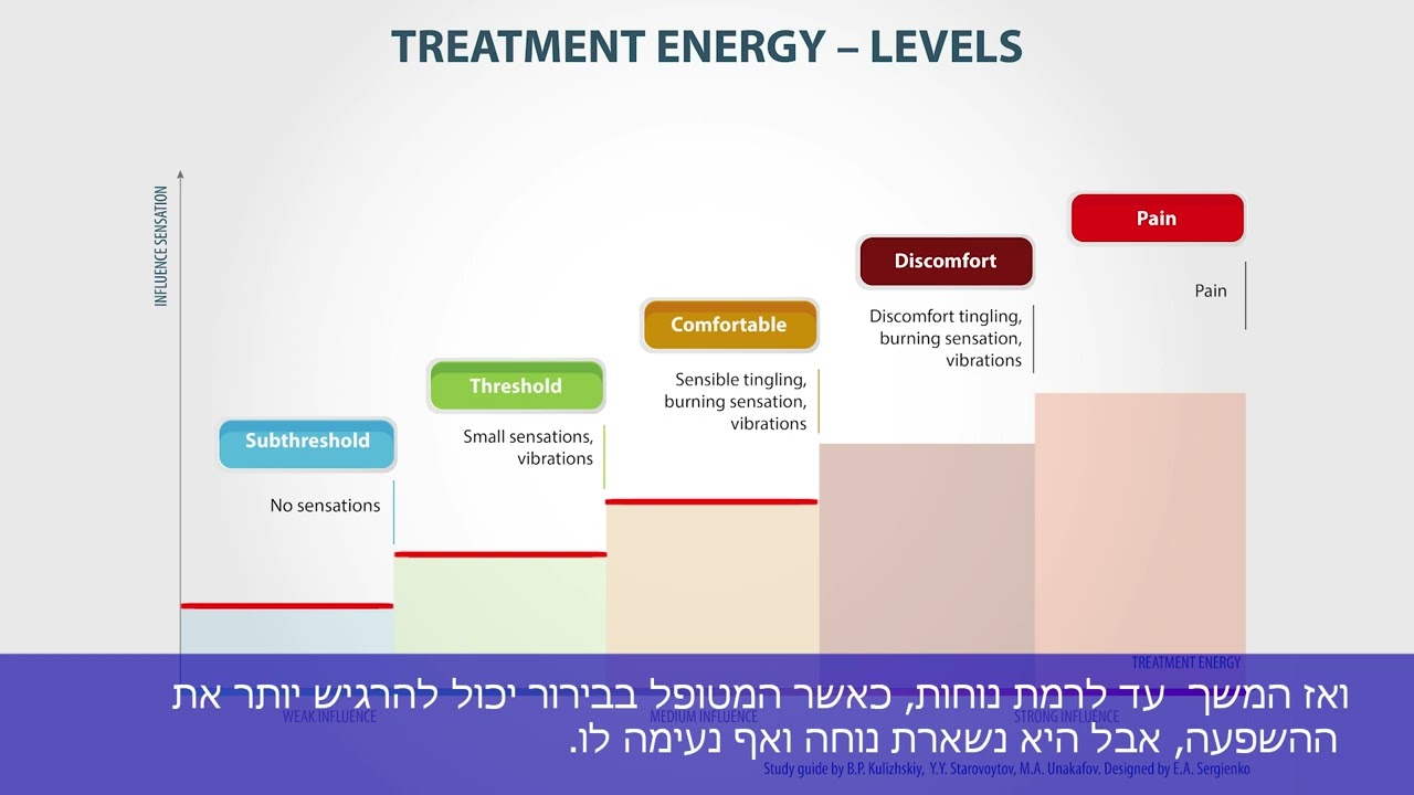 אנרגיית טיפול – עוצמות