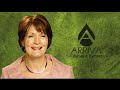 Limitless Possibilities Lansing Ophthalmology Limitless Possibilities Lansing Ophthalmology