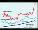 Bubbles, Sub-Prime and the Stock Market part 2 Bubbles, Sub-Prime and the Stock Market part 2