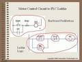 Introduction to PLC Ladder Logic Training Video, Part 1