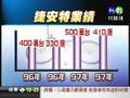 單車大賣! 捷安特年終23個月(971118)