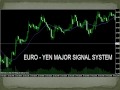 EURO YEN MAJOR SIGNAL ON ZULUTRADE.COM