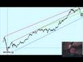 Dow Jones: fine del ribasso?
