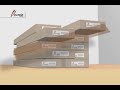 Pravada Floors: How To Install Laminate Flooring Pravada Floors: How To Install Laminate Flooring