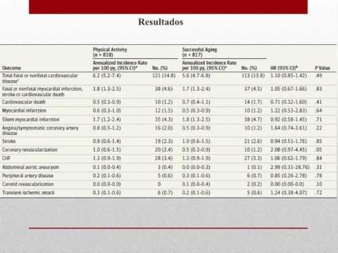 Eventos Cardiovasculares en actividad física. Dr. Gerardo A. Albarracín. Residencia Cardiología Hospital C. Argerich, Buenos Aires