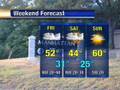 videos de Nebraska vs Kansas State BRN Weather Forecast 2008