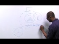 Contention Management Schemes: Part 2 - Multiple APs