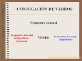 3   pronombres en zapoteco