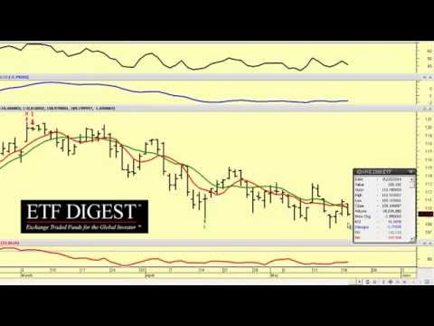 Russell 2000 trading strategies