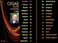 Ogae Song Contest 2008 Spain (Votacion 2� Parte)